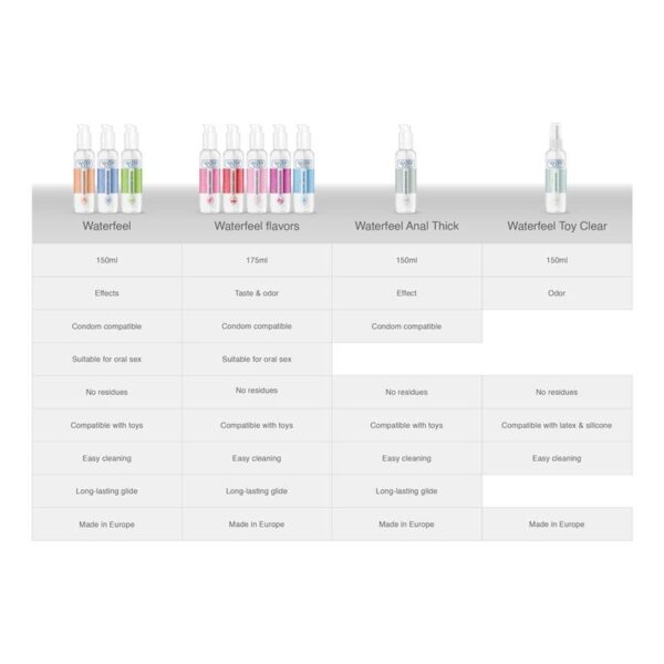 Waterfeel - Strawberry Lubricant 175ml - Image 6